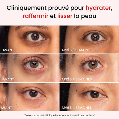 Coffret Soin Signature